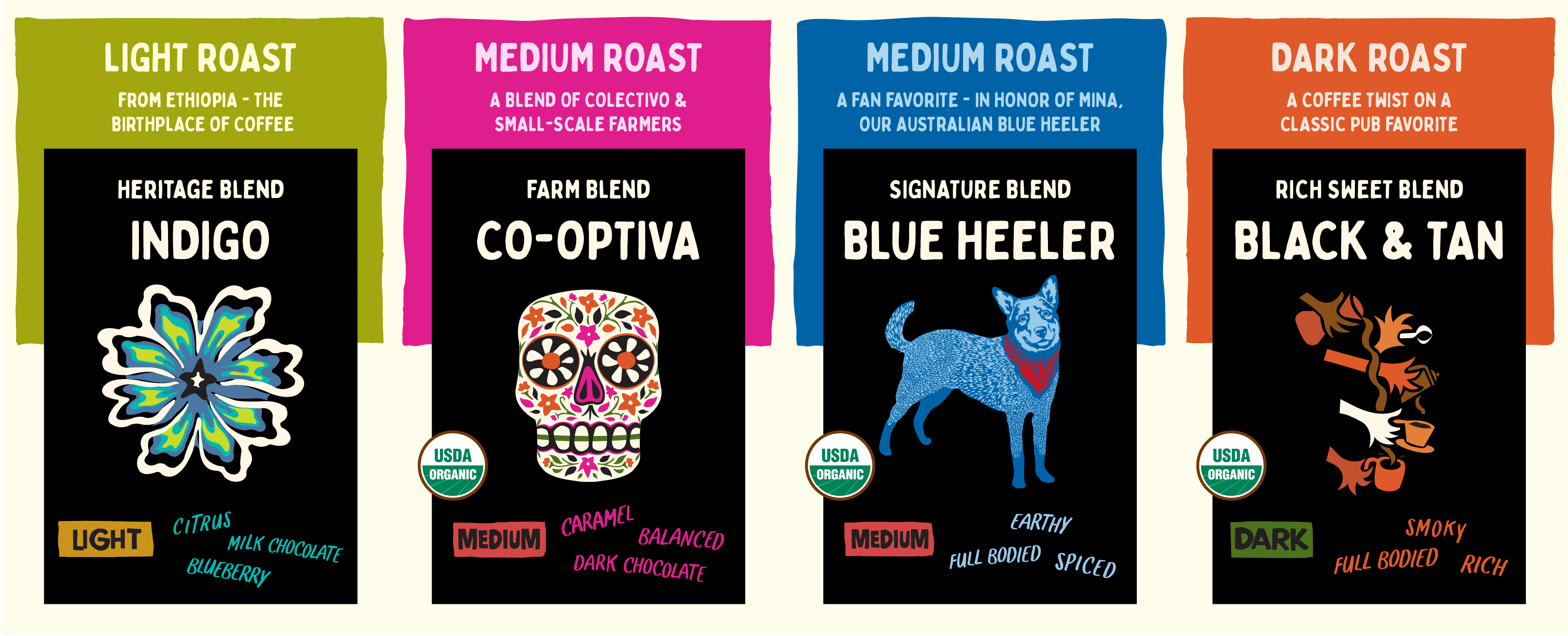 Light Roast: Indigo, Medium Roast: Co-Optiva, Medium Roast: Blue Heeler, Dark Roast: Black & Tan