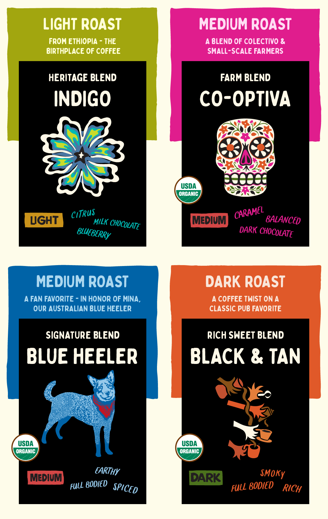 Light Roast: Indigo, Medium Roast: Co-Optiva, Medium Roast: Blue Heeler, Dark Roast: Black & Tan